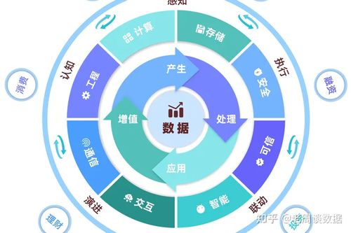 利用三網(wǎng)運(yùn)營商大數(shù)據(jù)精準(zhǔn)挖掘客戶資源