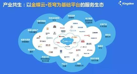 金蝶的產(chǎn)業(yè)互聯(lián)網(wǎng)“野心” 以數(shù)據(jù)服務(wù)驅(qū)動產(chǎn)業(yè)升級