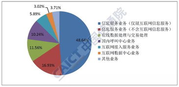 2019年6月國內增值電信業務許可情況分析報告 聚焦互聯網數據中心業務與數據服務發展態勢