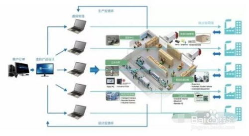智能工廠生產制造現場數據采集的內容與基于互聯網的數據服務